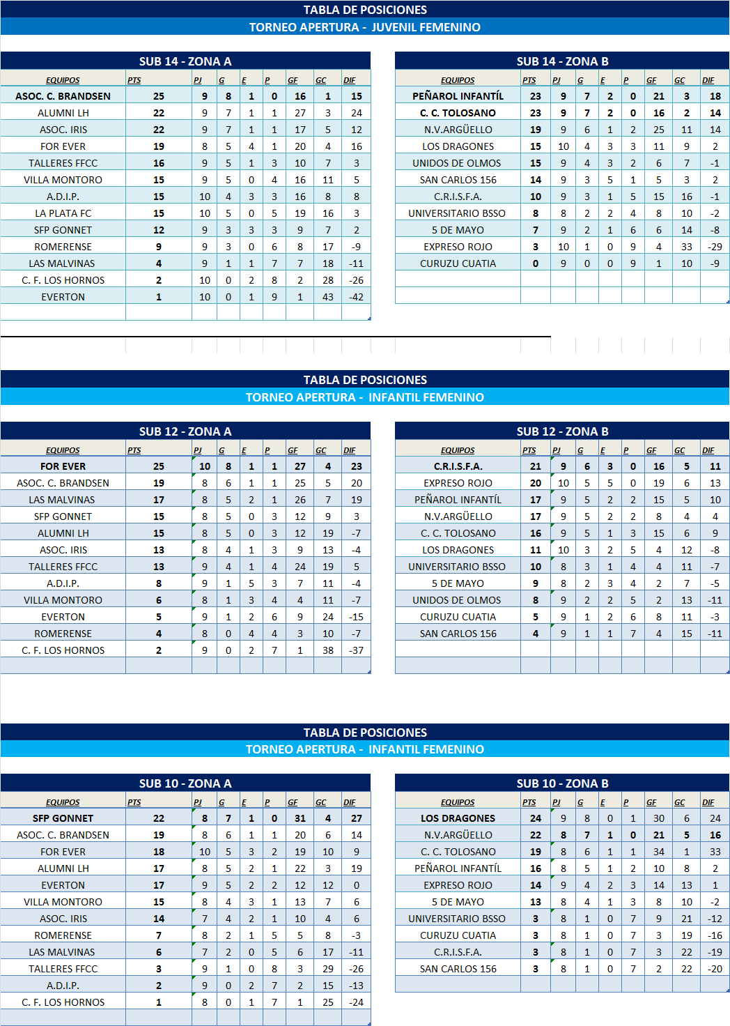 TABLAS INFANTOJUVENILES ZONA 1 Y ZONA 2