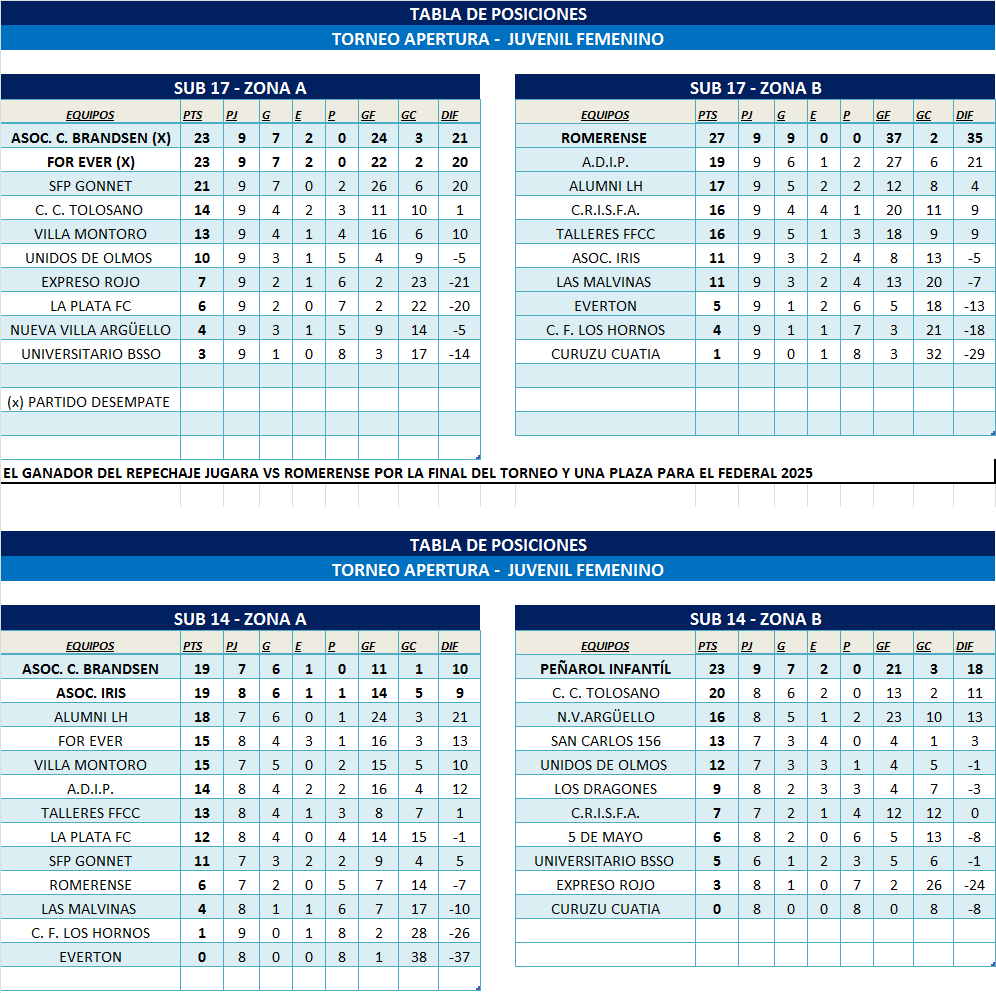 TABLAS INFANTOJUVENILES ZONA 1 Y ZONA 2
