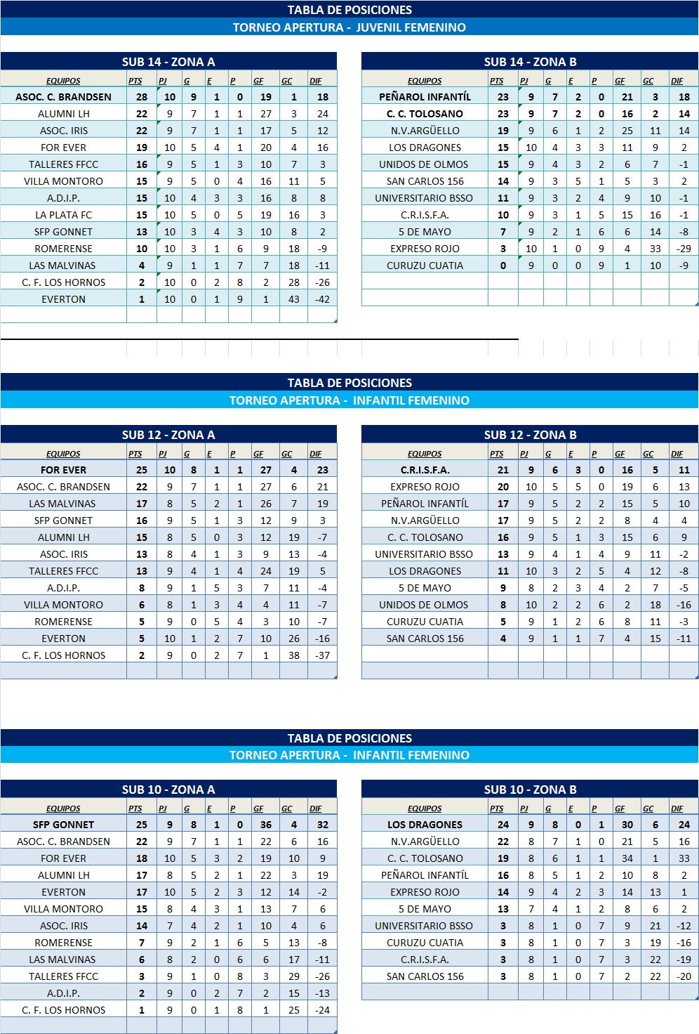 TABLAS INFANTOJUVENILES ZONA 1 Y ZONA 2