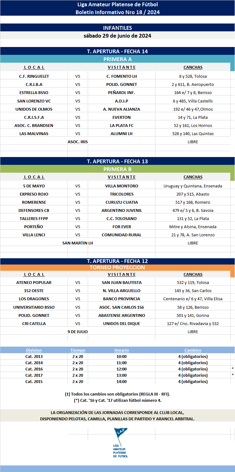 PROGRAMACIÓN NRO 18: PRIMERA A - FECHA 14 PRIMERA B - FECHA 13 TORNEO PROYECCIÓN - FECHA 12