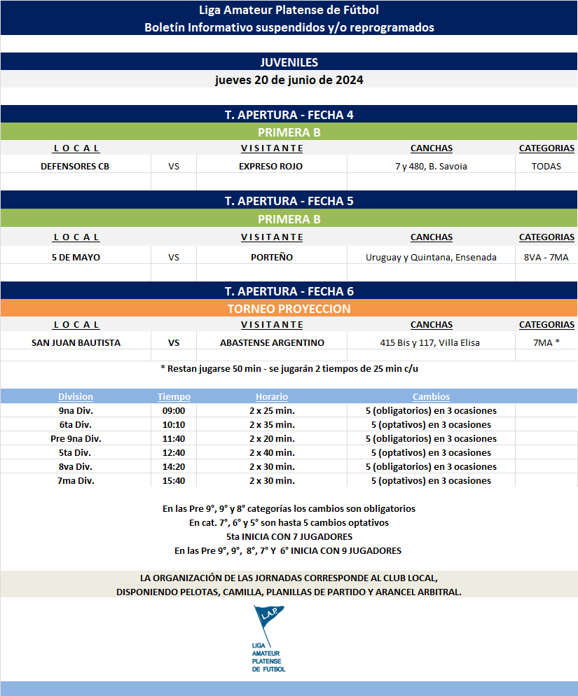 PROGRAMACIÓN REPROGRAMADOS Y/O SUSPENDIDOS
