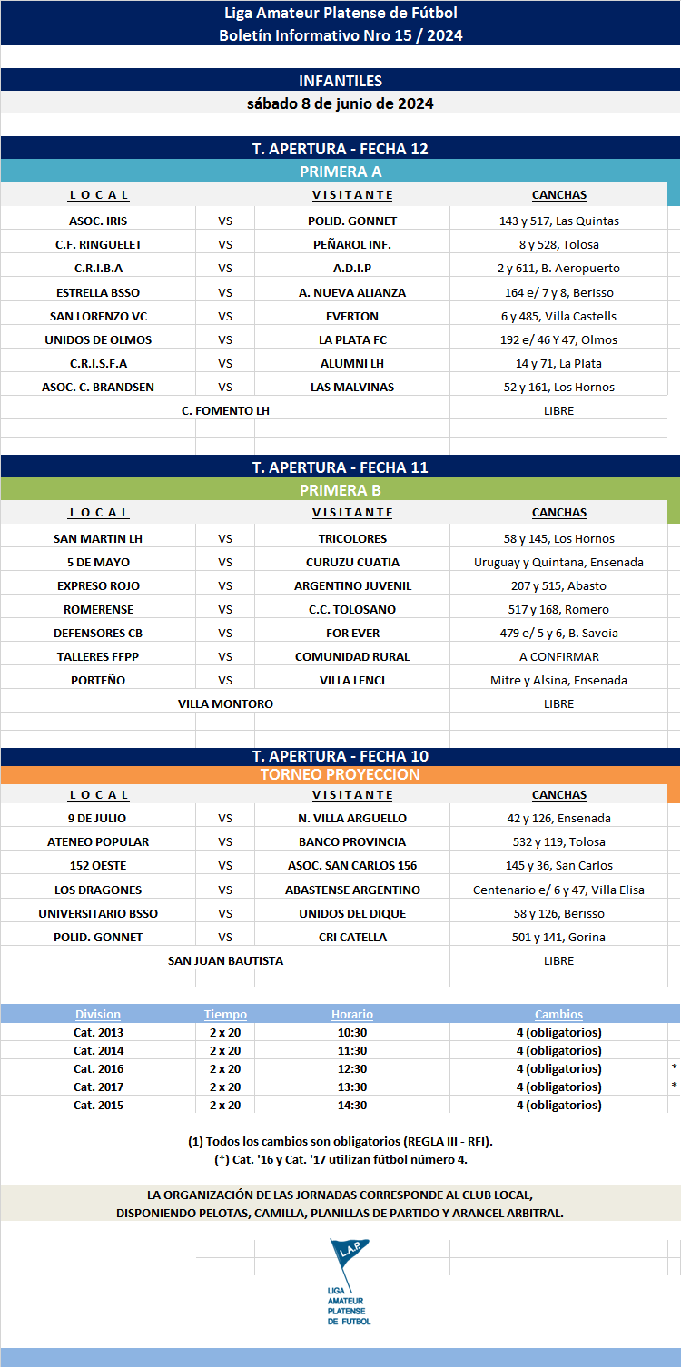 PROGRAMACIÓN NRO 15: PRIMERA A - FECHA 12 PRIMERA B - FECHA 11 TORNEO PROYECCIÓN - FECHA 10