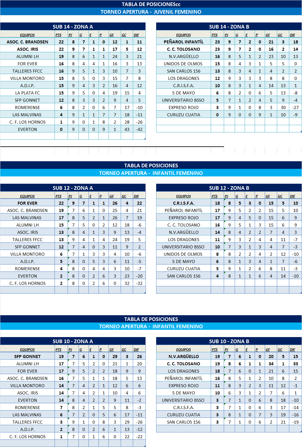 TABLAS INFANTOJUVENILES ZONA 1 Y ZONA 2