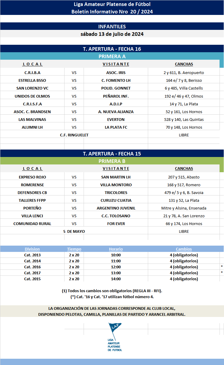 PROGRAMACIÓN NRO 20: PRIMERA A - FECHA 16 PRIMERA B - FECHA 15