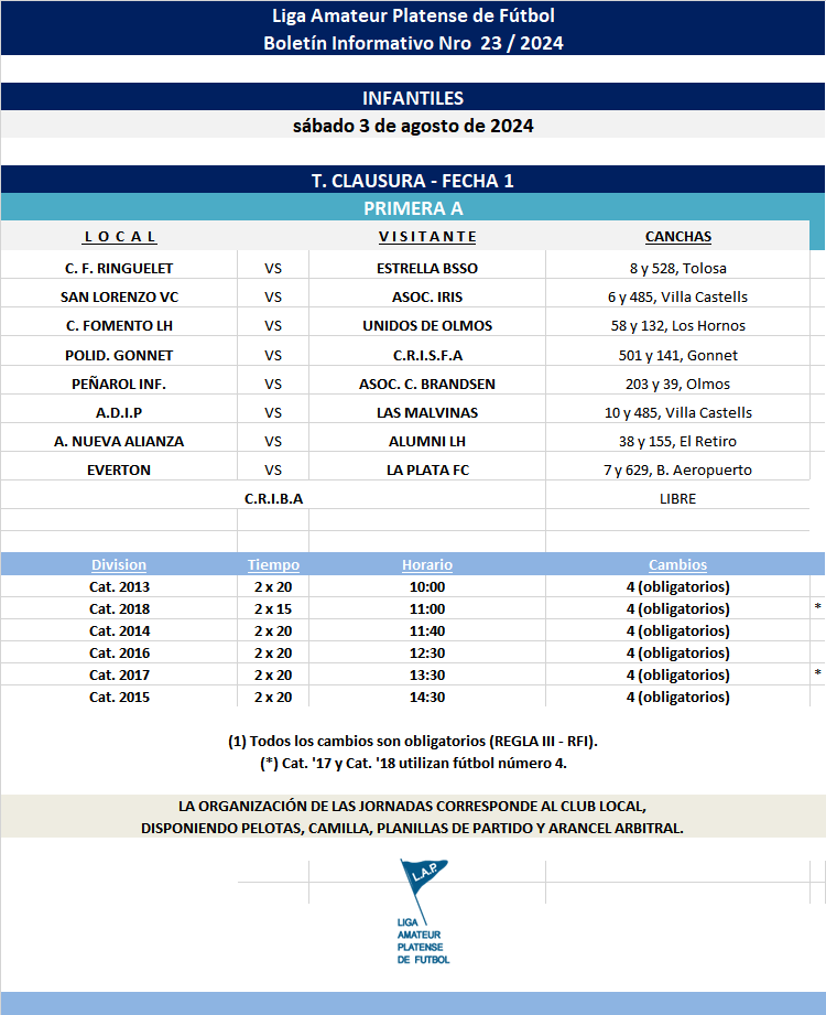 PROGRAMACIÓN NRO 23: PRIMERA A - FECHA 1