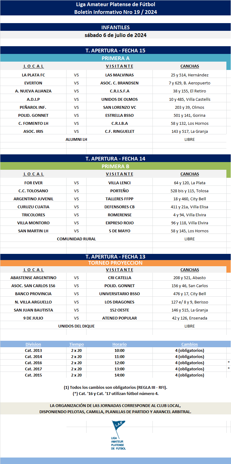 PROGRAMACIÓN NRO 19: PRIMERA A - FECHA 15 PRIMERA B - FECHA 14 TORNEO PROYECCIÓN - FECHA 13