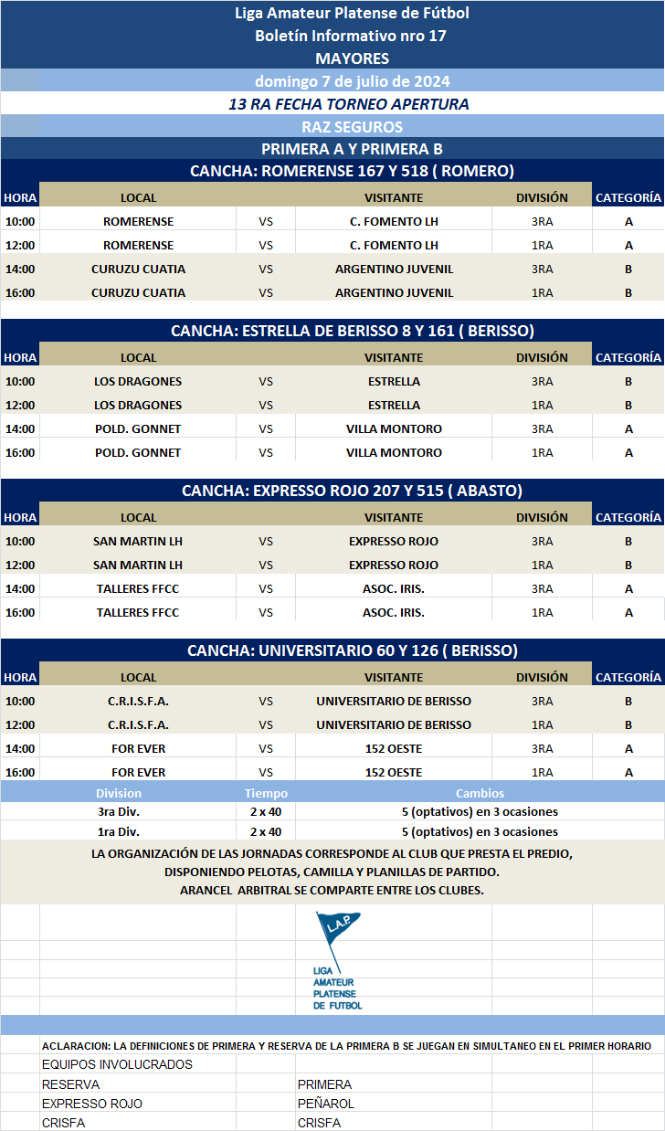 PROGRAMACIÓN NRO 17: PRIMERA A - PRIMERA B ┃