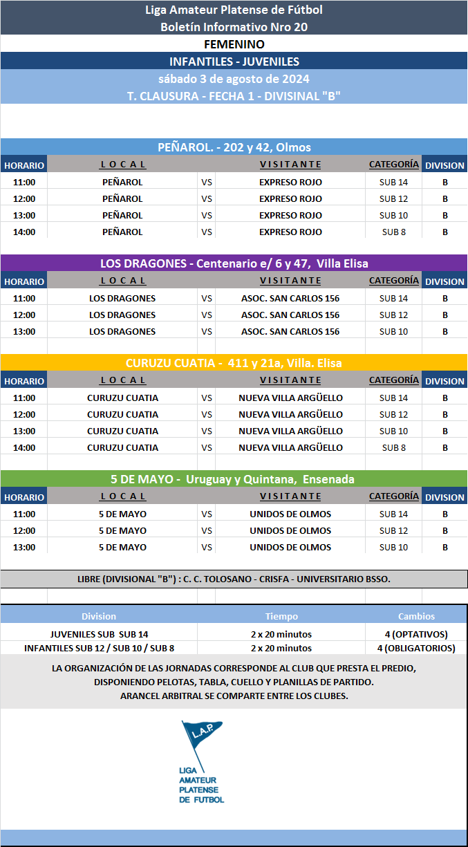 PROGRAMACIÓN NRO 20: PRIMERA B - FECHA 1