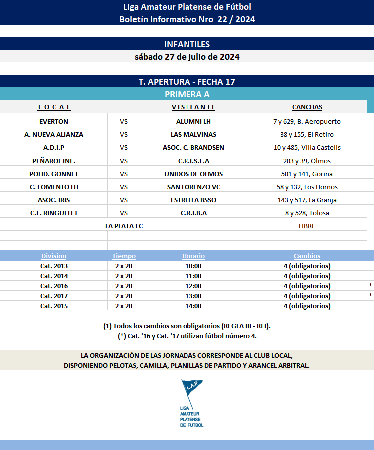 PROGRAMACIÓN NRO 22: PRIMERA A - FECHA 18┃Reprogramados y/o suspendidos