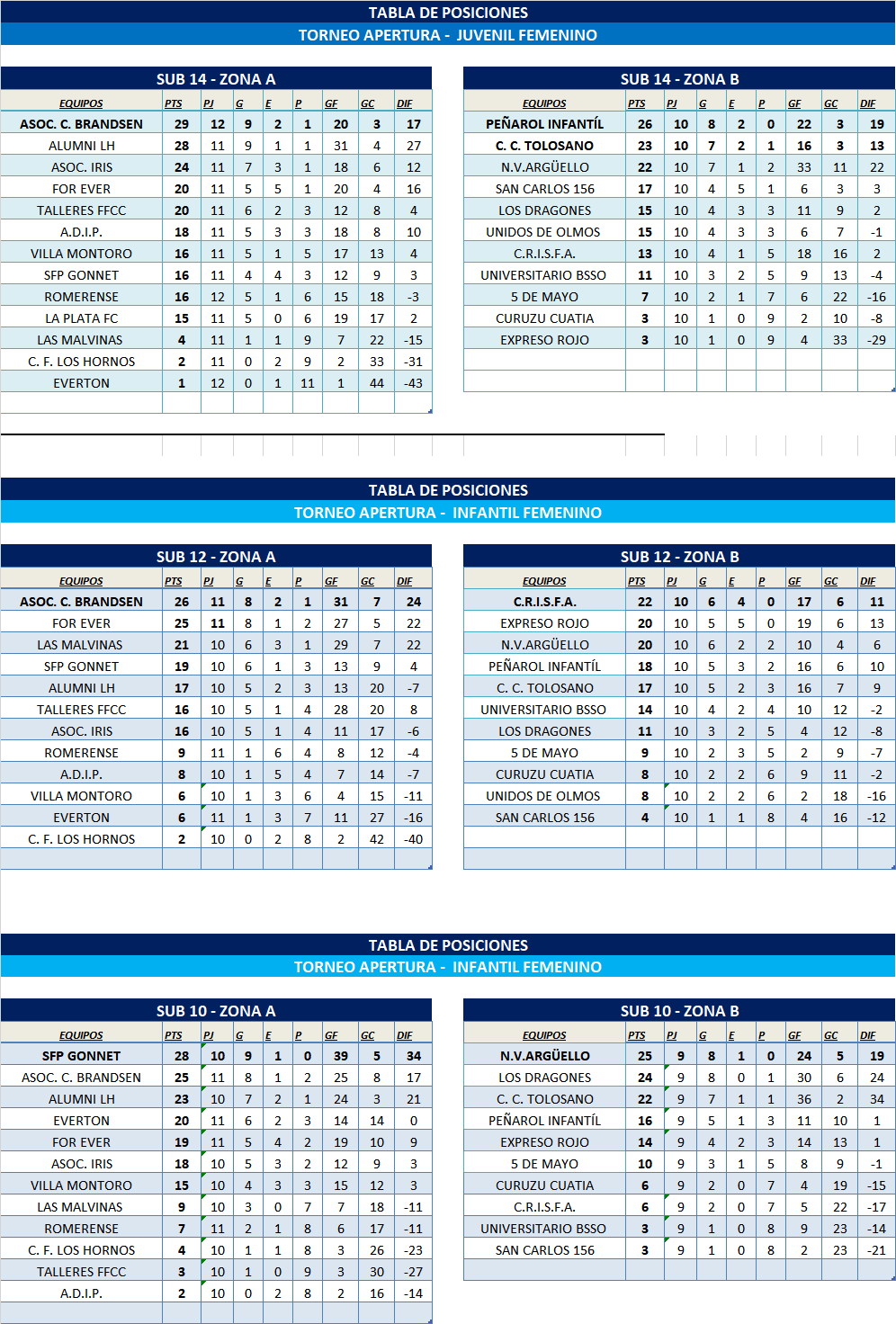 TABLAS INFANTOJUVENILES ZONA 1 Y ZONA 2
