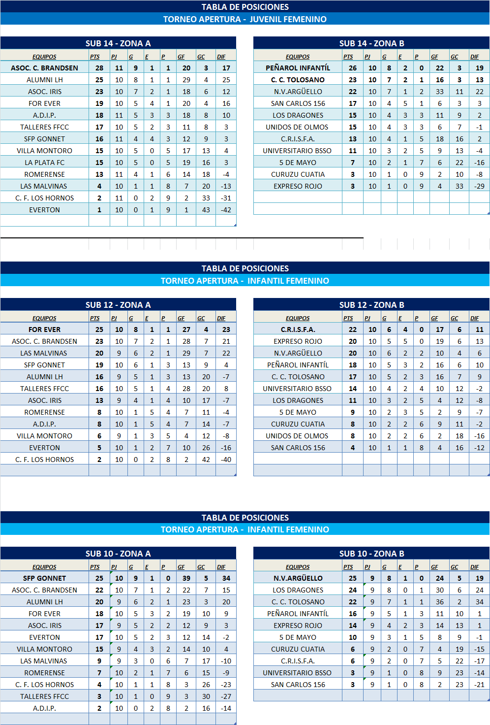 TABLAS INFANTOJUVENILES ZONA 1 Y ZONA 2