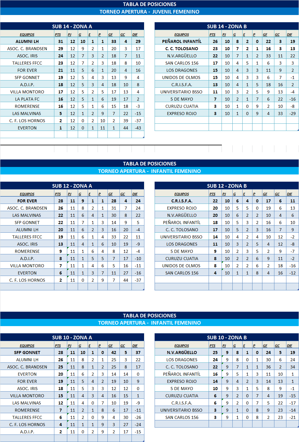 TABLAS INFANTOJUVENILES ZONA 1 Y ZONA 2