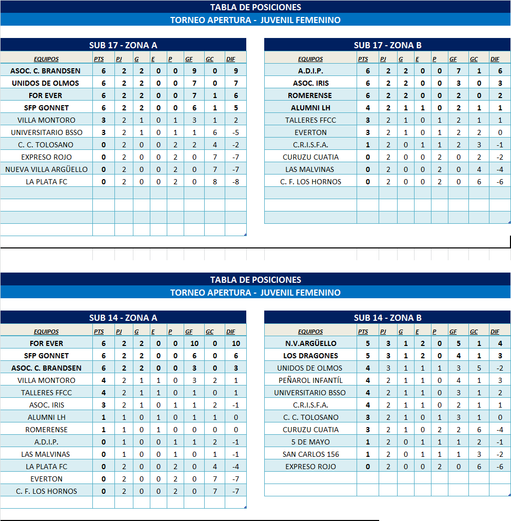 TABLAS INFANTOJUVENILES ZONA 1 Y ZONA 2
