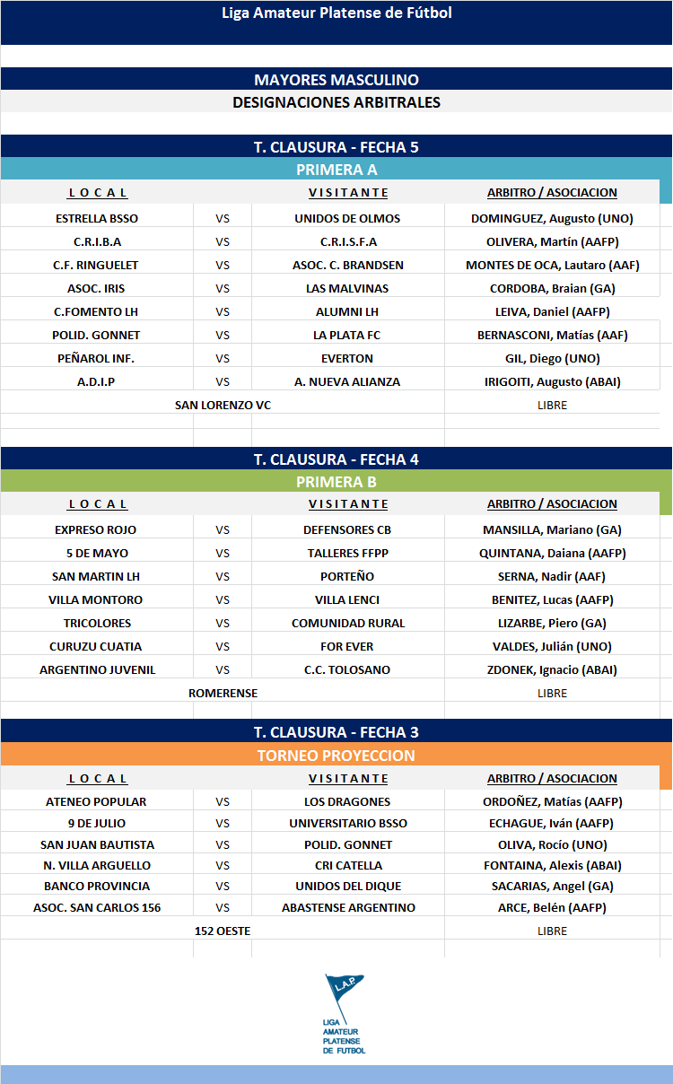 #Árbitros DESIGNACIONES ARBITRALES MASCULINO