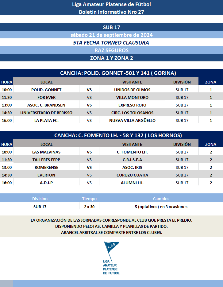PROGRAMACIÓN NRO 27: PRIMERA A - PRIMERA B ┃ SUB 17
