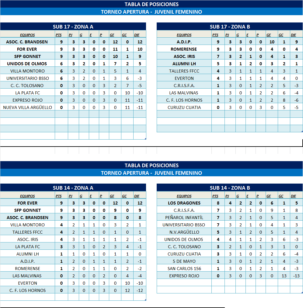 TABLAS INFANTOJUVENILES ZONA 1 Y ZONA 2