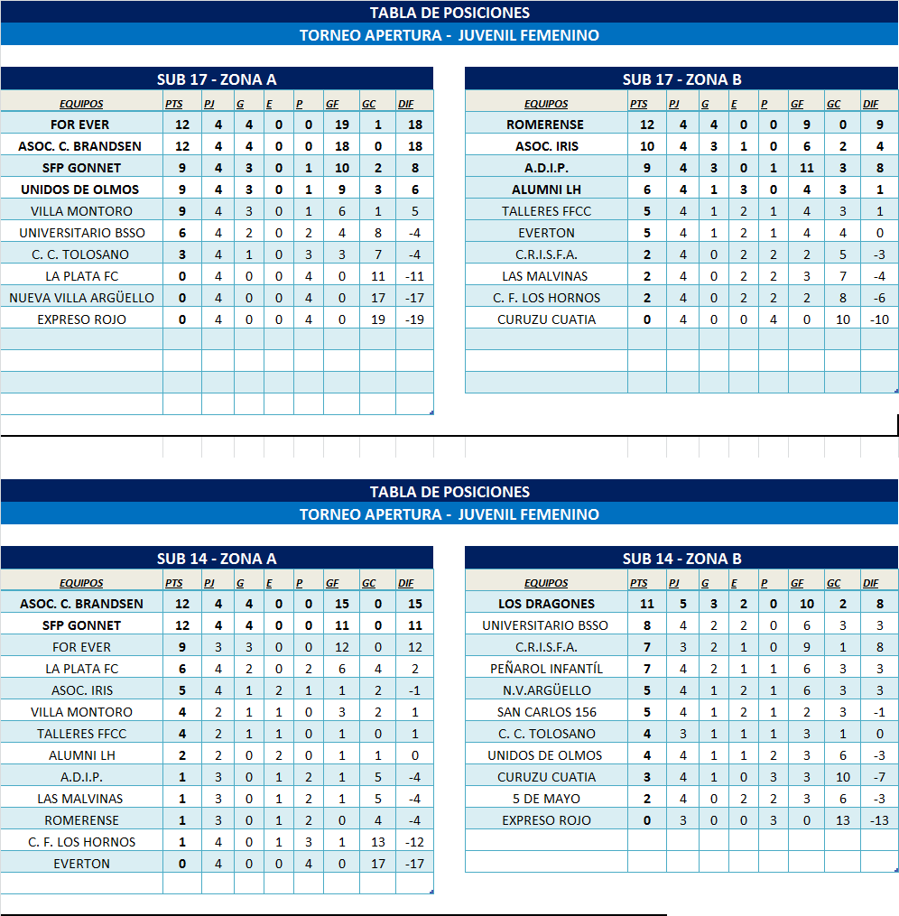 TABLAS INFANTOJUVENILES ZONA 1 Y ZONA 2