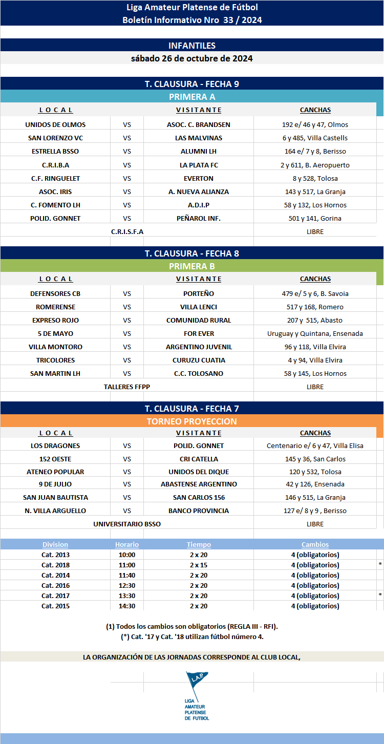 PROGRAMACIÓN NRO 33: PRIMERA A - FECHA 9 | PRIMERA B - FECHA 8 | T.PROYECCIÓN - FECHA 7