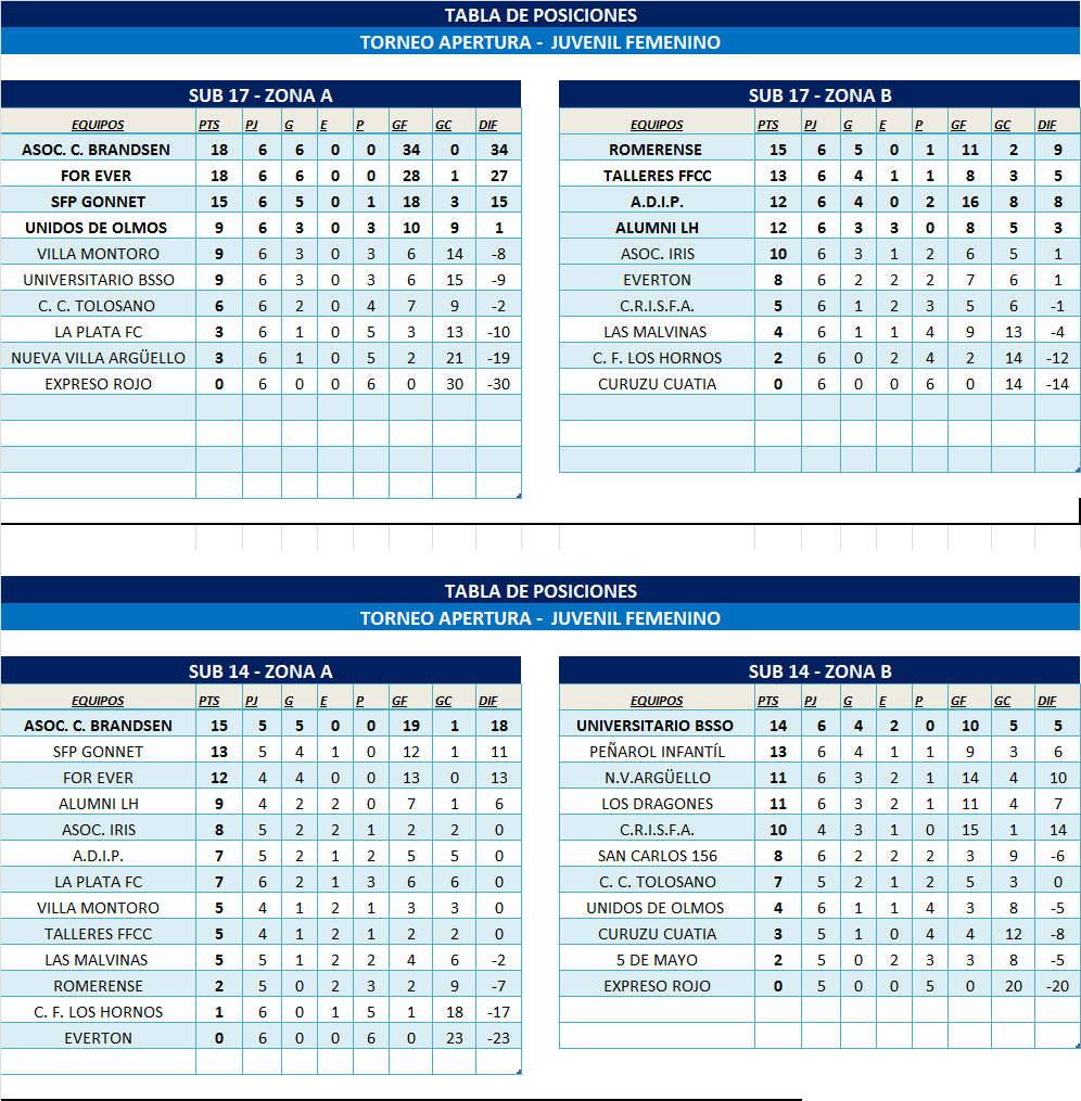 TABLAS INFANTOJUVENILES ZONA 1 Y ZONA 2