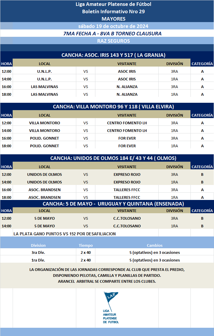 PROGRAMACIÓN NRO 29: PRIMERA A - PRIMERA B
