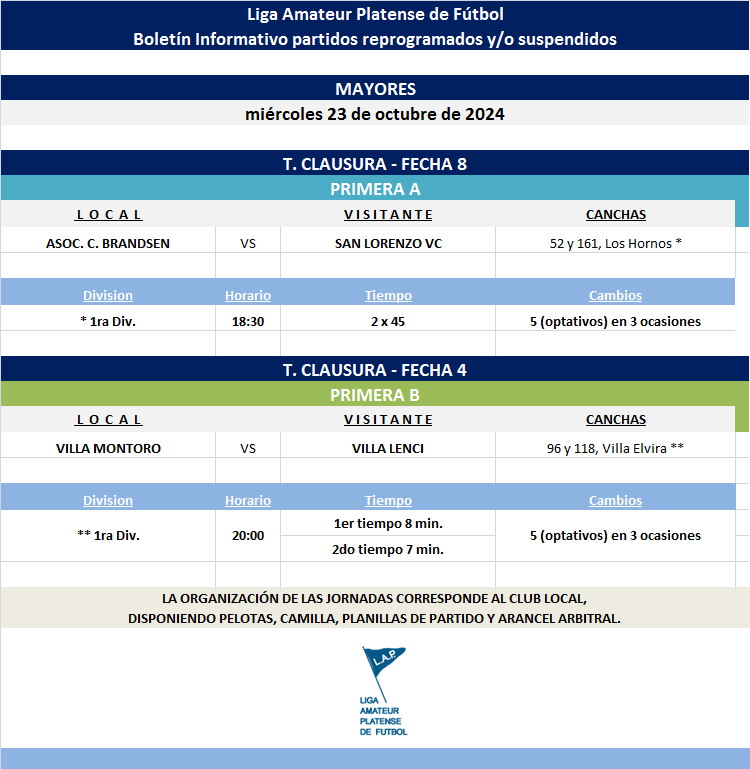 PROGRAMACIÓN REPROGRAMADOS Y/O SUSPENDIDOS