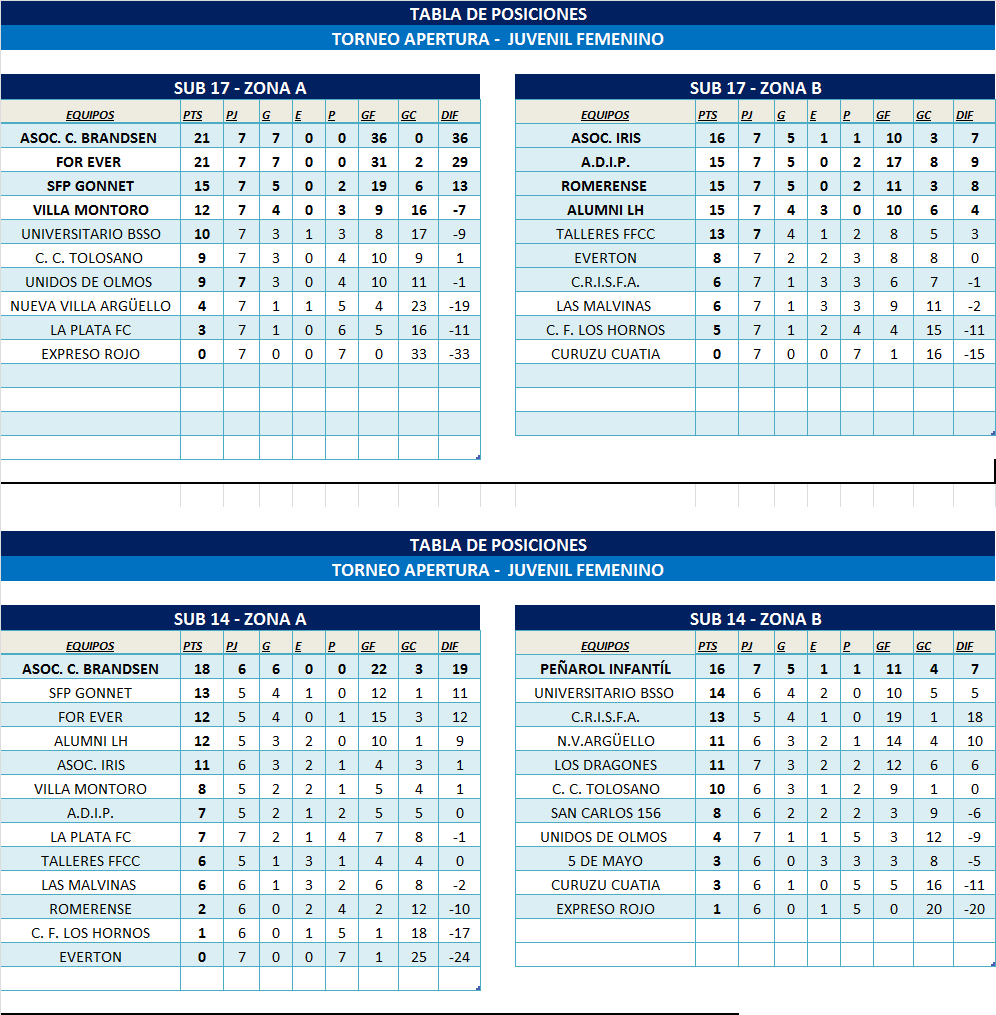 TABLAS INFANTOJUVENILES ZONA 1 Y ZONA 2