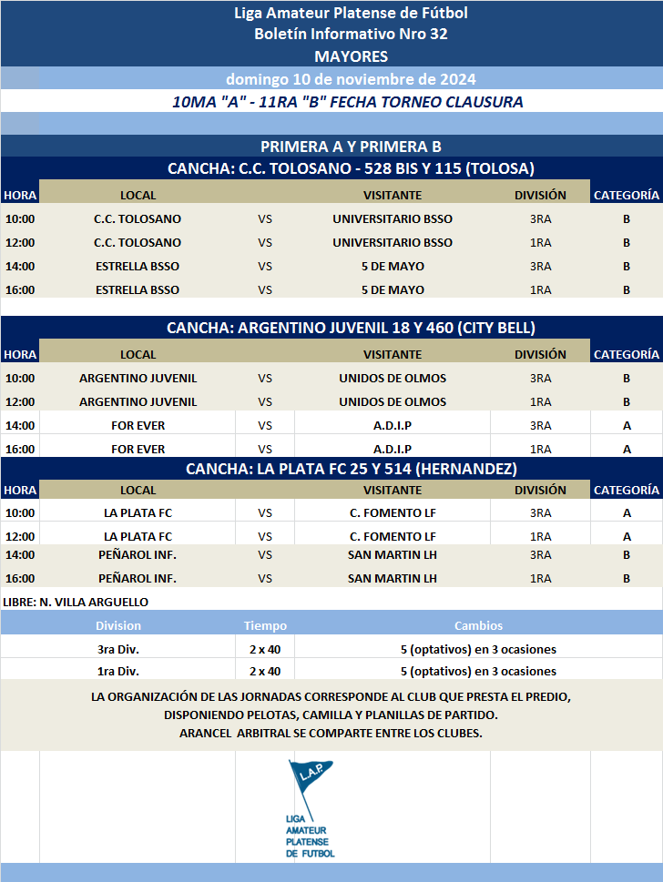 PROGRAMACIÓN NRO 32: PRIMERA A - PRIMERA B