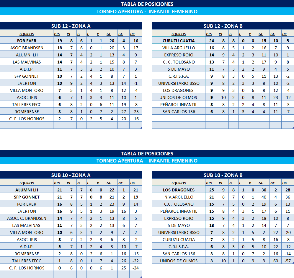 TABLAS INFANTOJUVENILES ZONA 1 Y ZONA 2