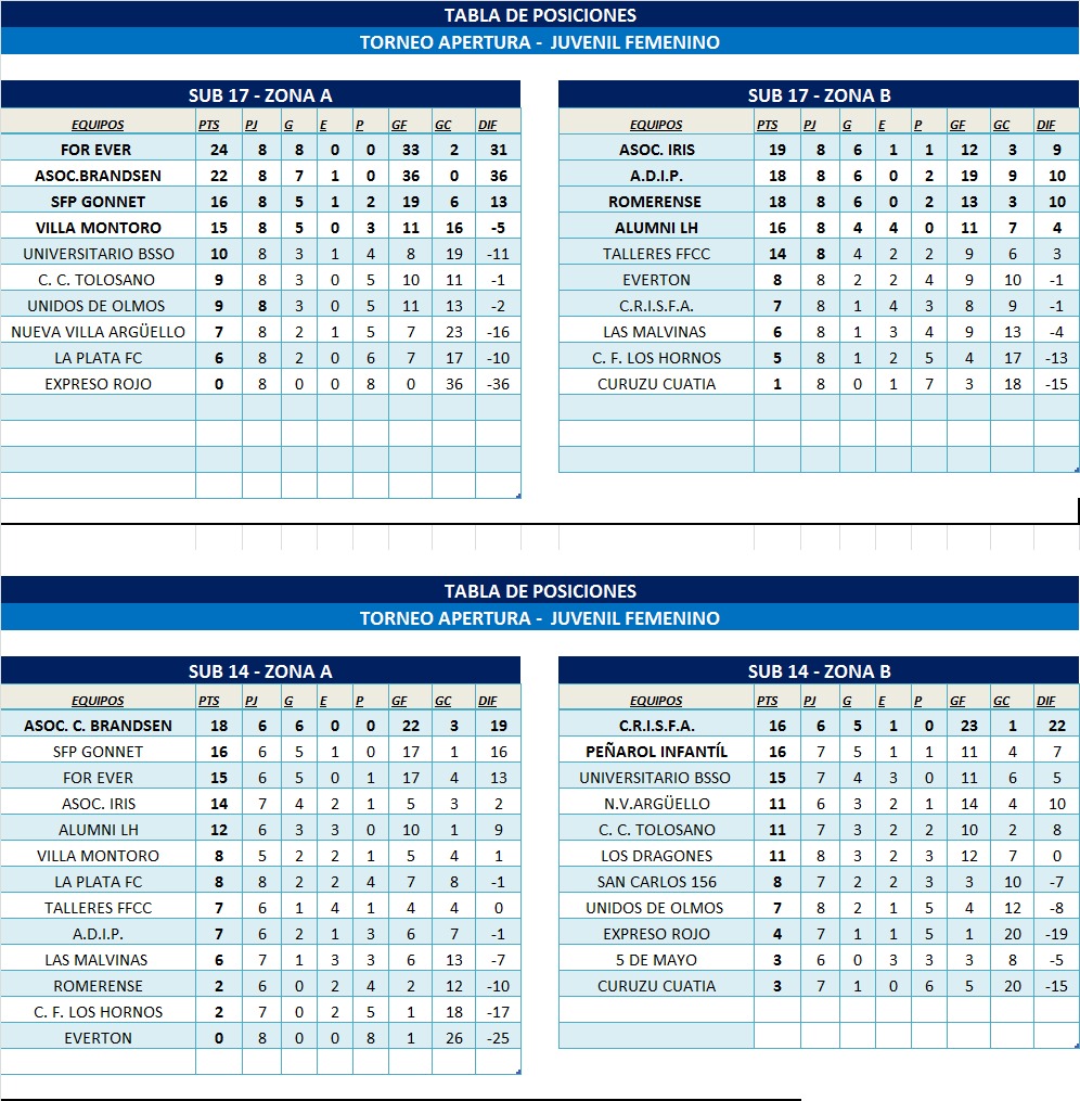 TABLAS INFANTOJUVENILES ZONA 1 Y ZONA 2