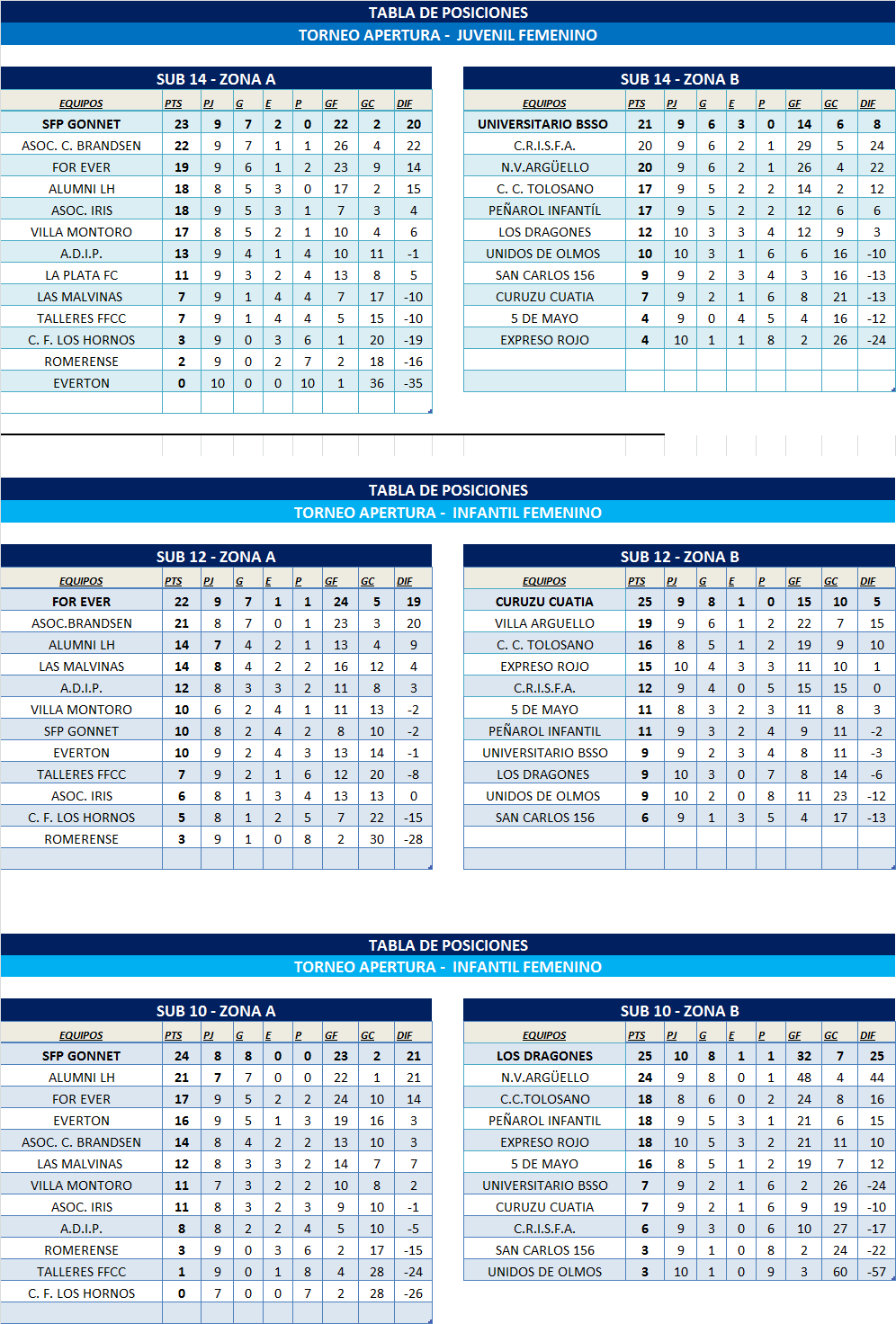 TABLAS INFANTOJUVENILES ZONA 1 Y ZONA 2