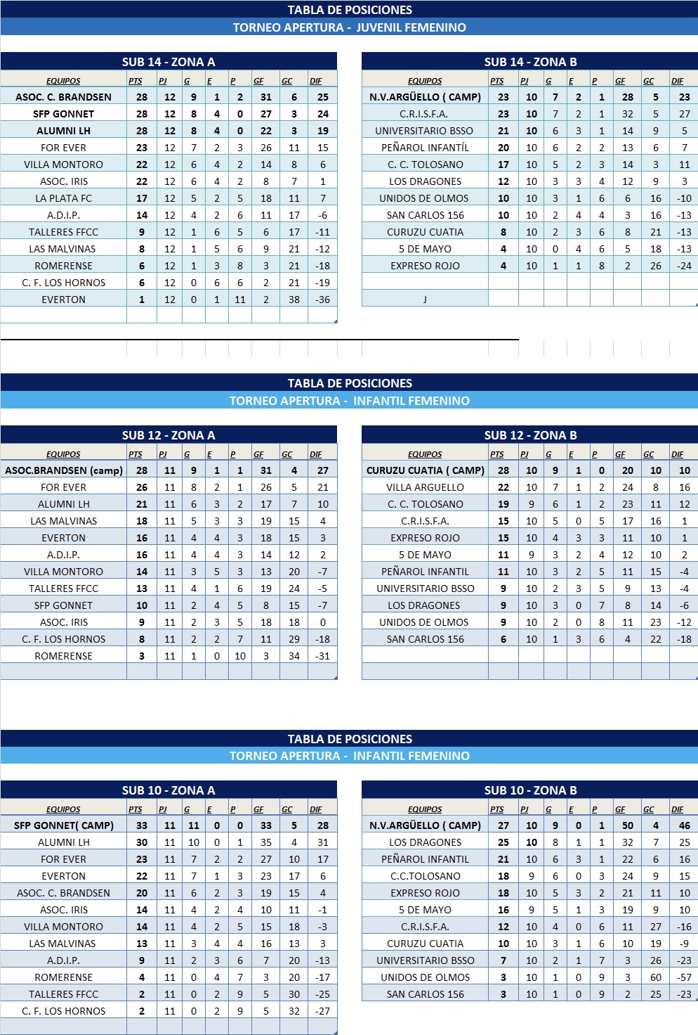 TABLAS INFANTOJUVENILES ZONA 1 Y ZONA 2