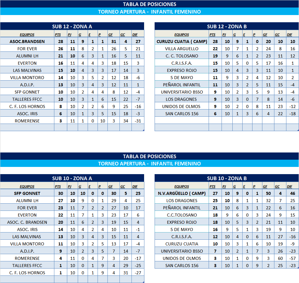 TABLAS INFANTOJUVENILES ZONA 1 Y ZONA 2