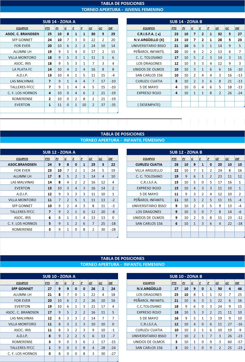 TABLAS INFANTOJUVENILES ZONA 1 Y ZONA 2