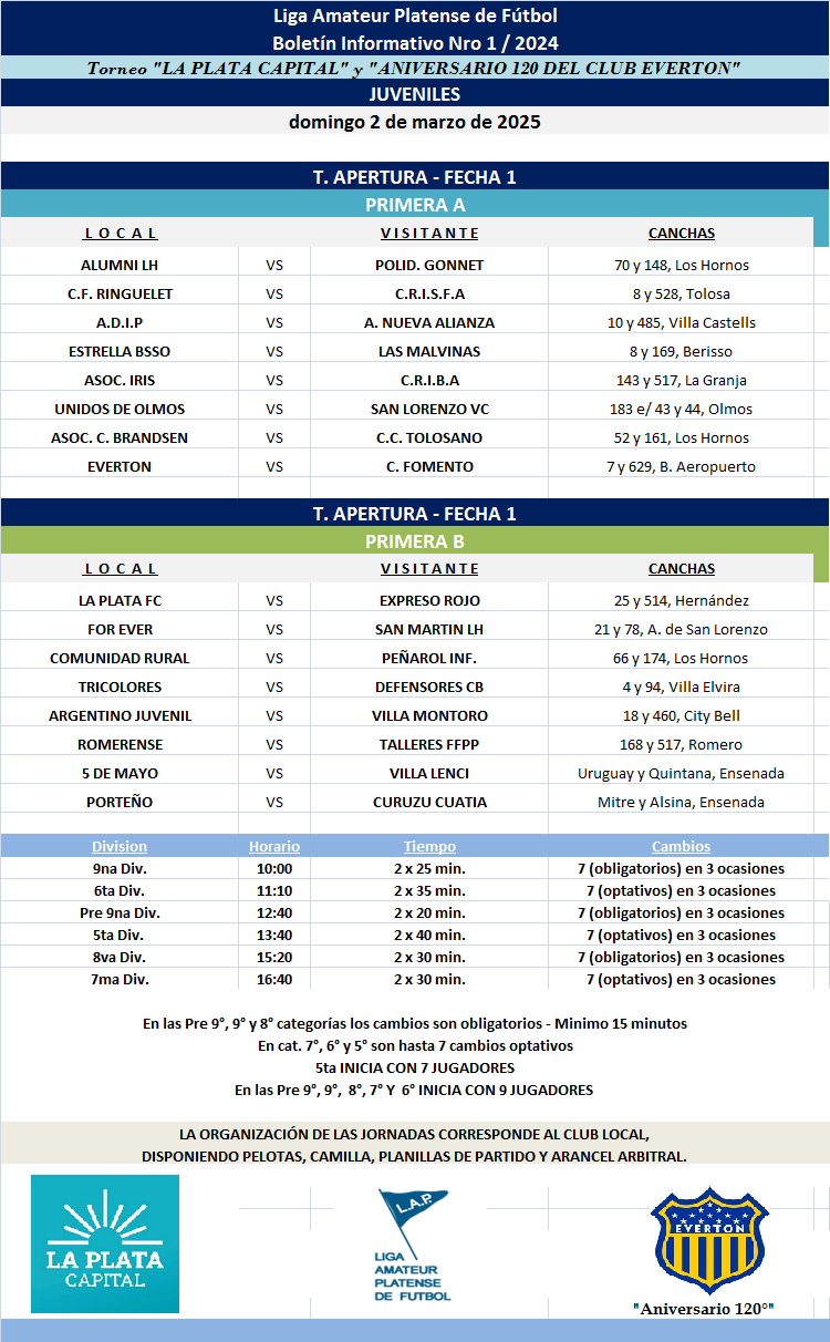 PROGRAMACIÓN NRO 1: PRIMERA A – FECHA 1 | PRIMERA B - FECHA 1
