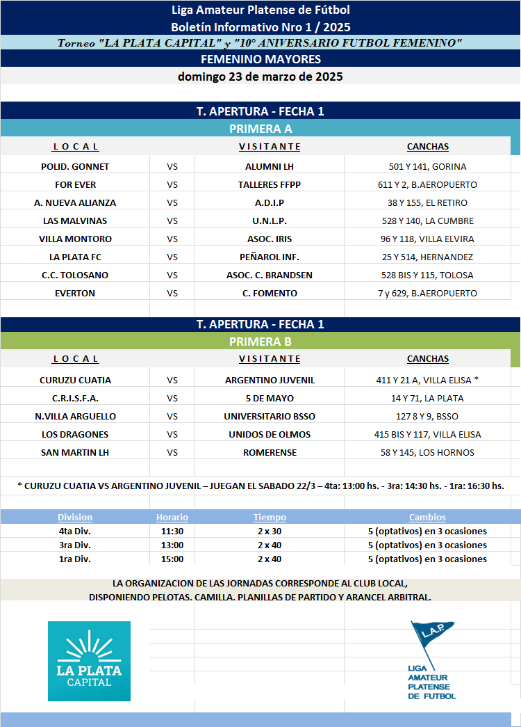 PROGRAMACIÓN NRO 1: PRIMERA A - PRIMERA B FECHA 1