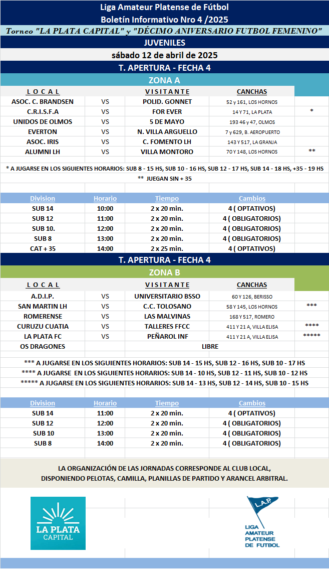 PROGRAMACIÓN NRO 4: PRIMERA A - PRIMERA B FECHA 4