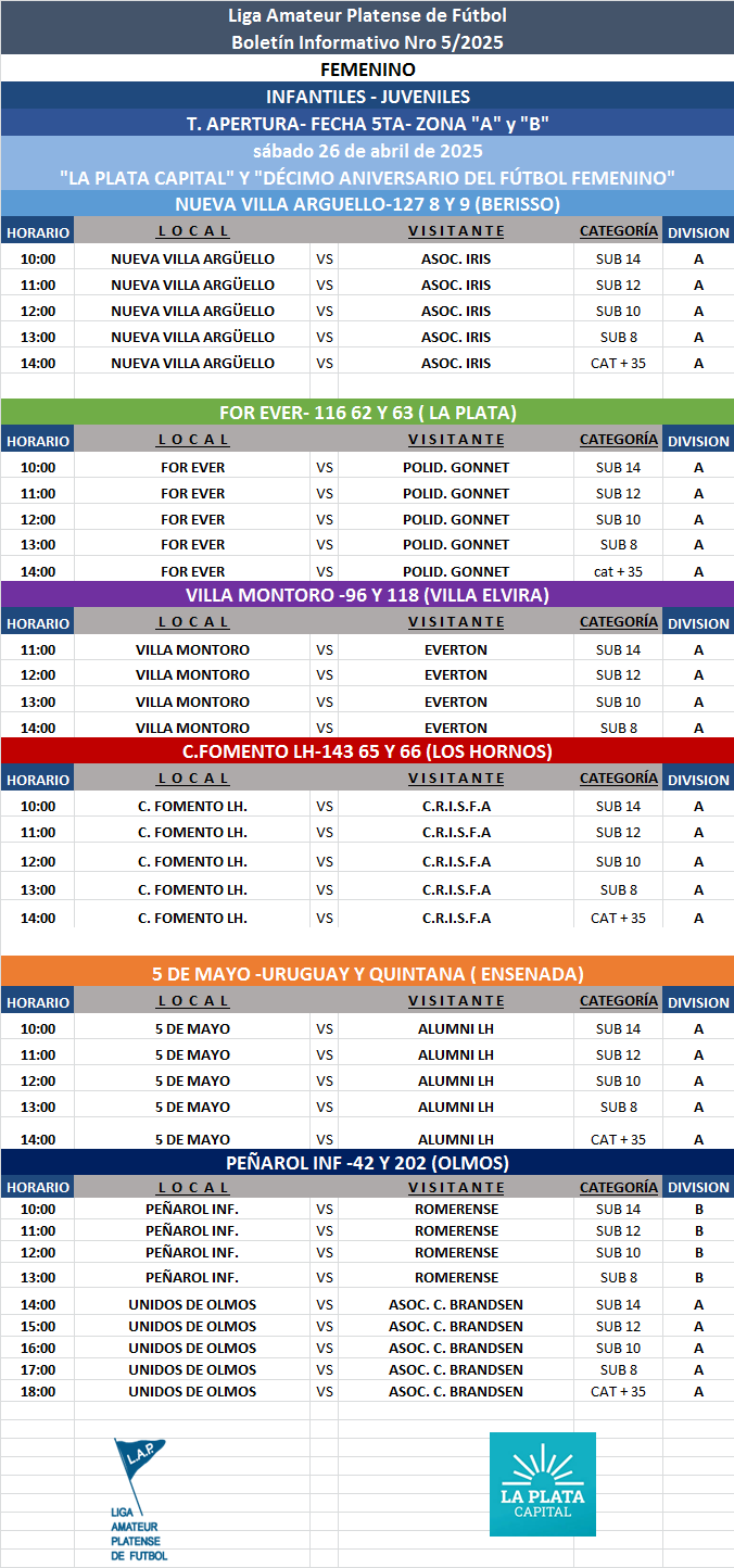 PROGRAMACIÓN NRO 5: PRIMERA A - PRIMERA B FECHA 5