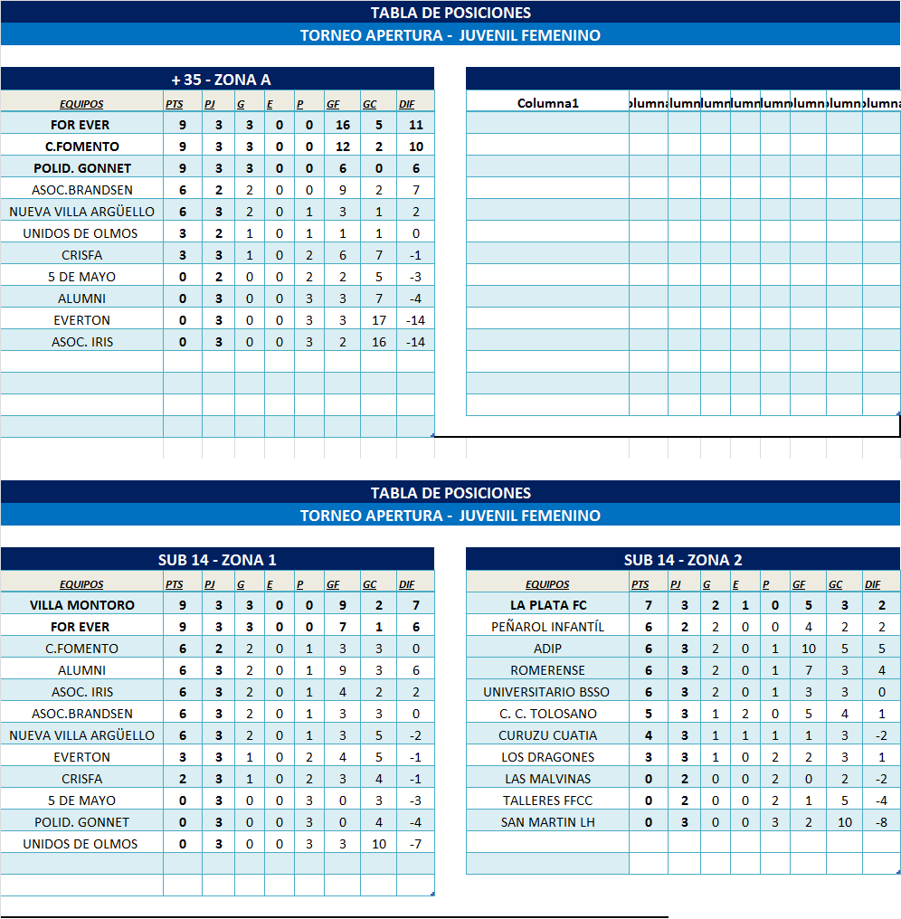 TABLAS INFANTOJUVENILES Y +35 ZONA 1 Y ZONA 2 2/2025