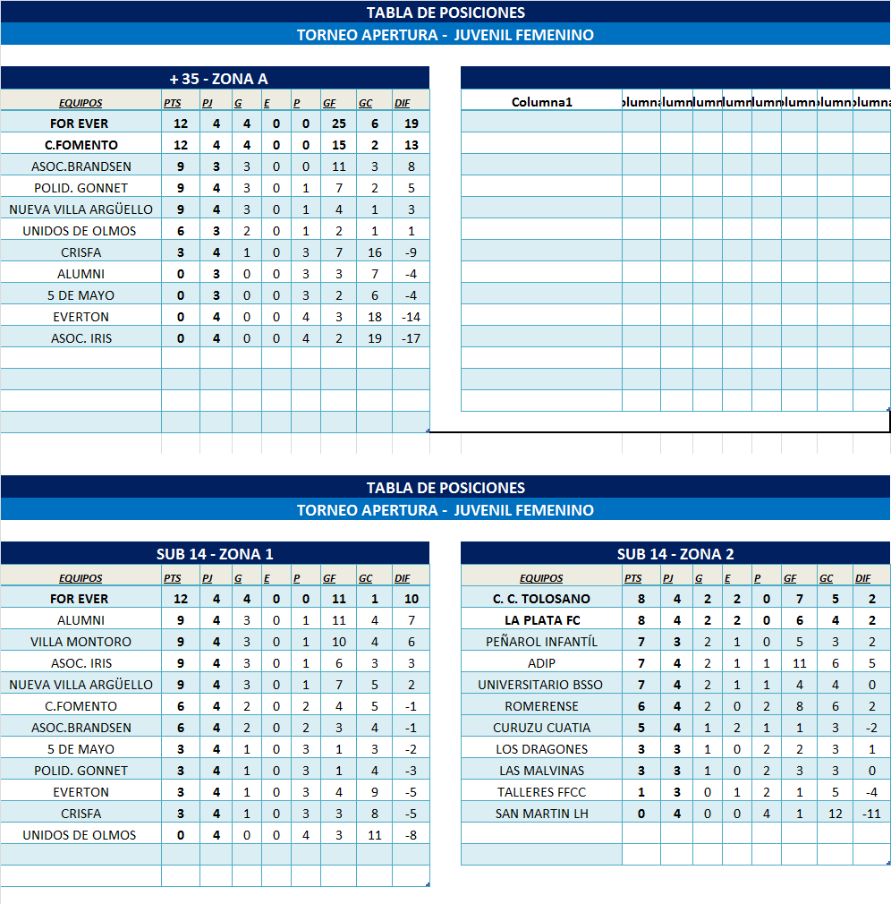 TABLAS INFANTOJUVENILES Y +35 ZONA 1 Y ZONA 2 3/2025