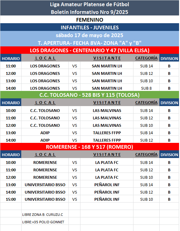 PROGRAMACIÓN NRO 9: PRIMERA A - PRIMERA B FECHA 8