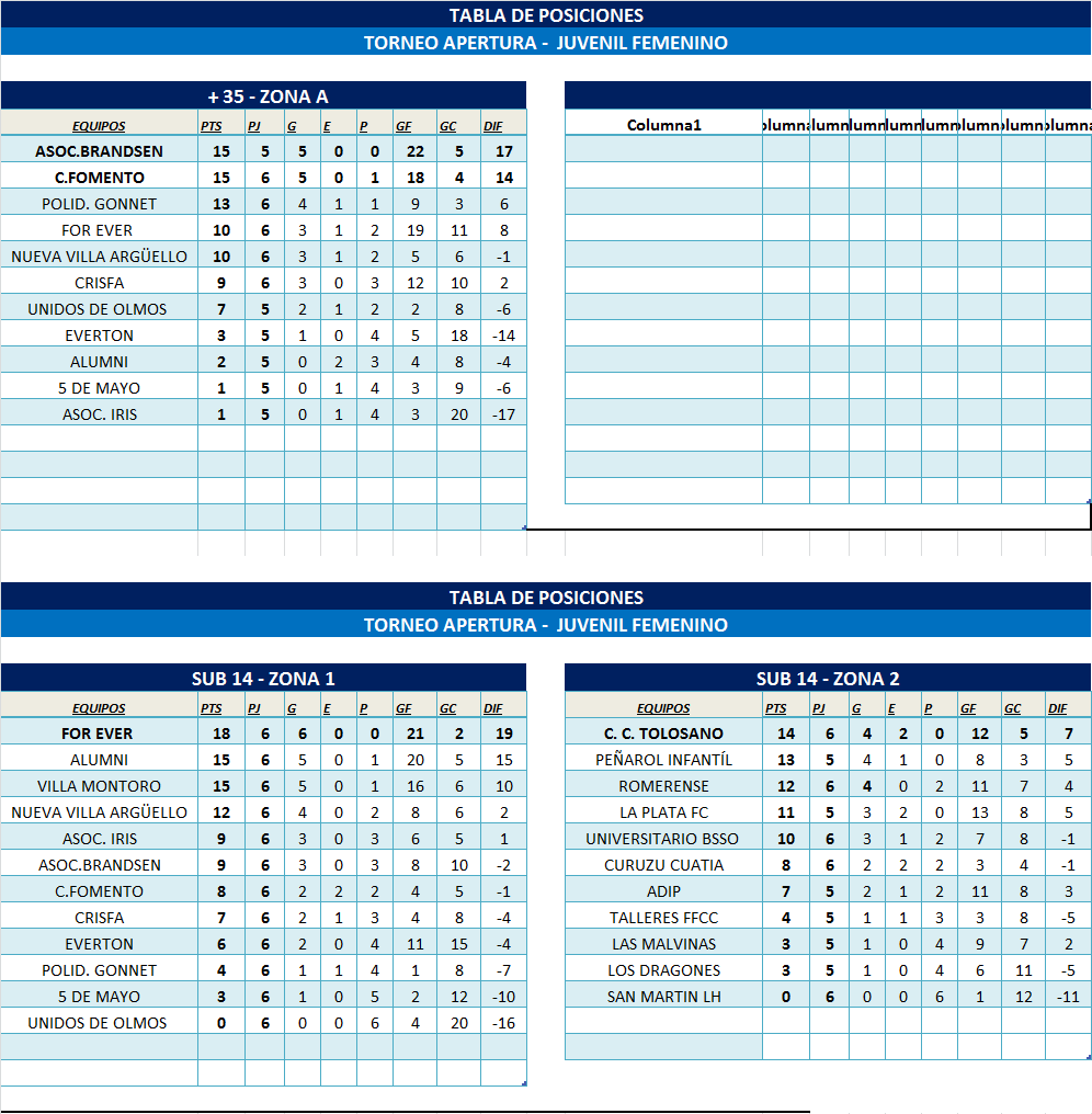 TABLAS INFANTOJUVENILES Y +35 ZONA 1 Y ZONA 2 4/2025