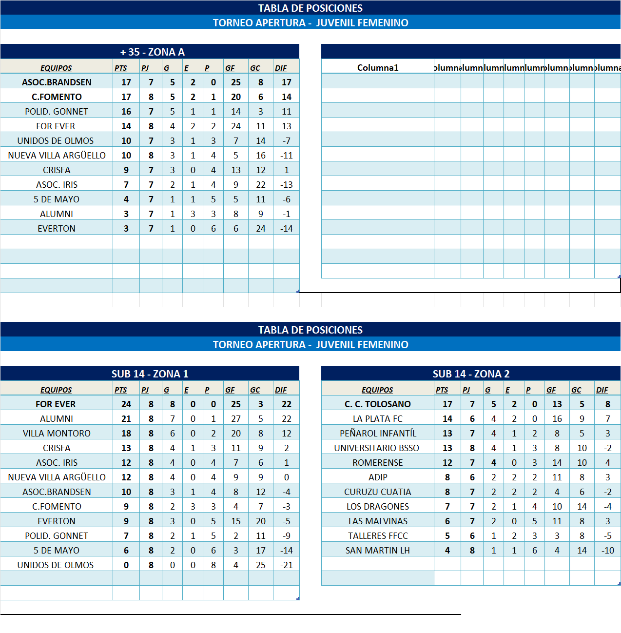 TABLAS INFANTOJUVENILES Y +35 ZONA 1 Y ZONA 2 5/2025