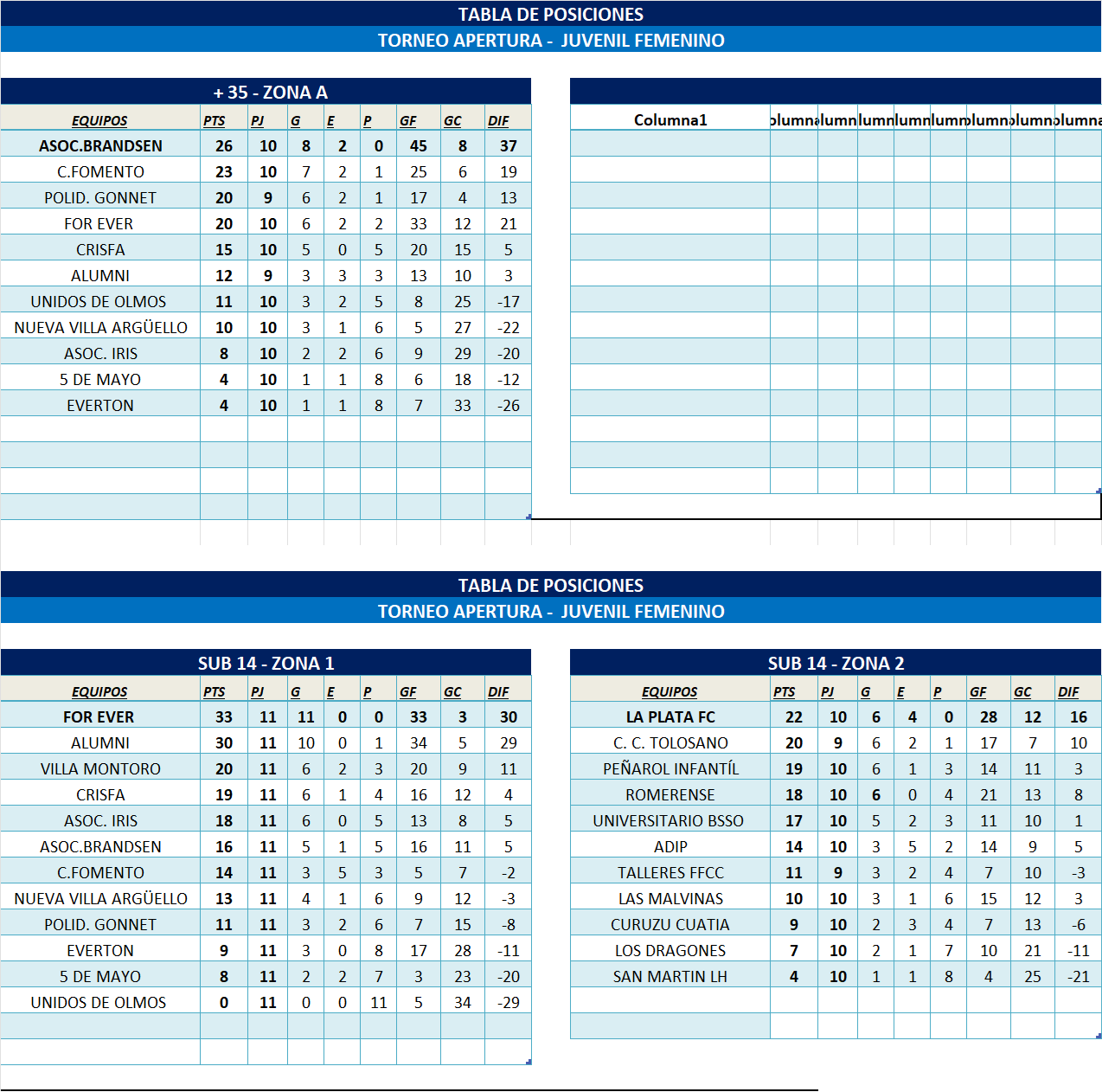 TABLAS INFANTOJUVENILES Y +35 ZONA 1 Y ZONA 2 8/2025