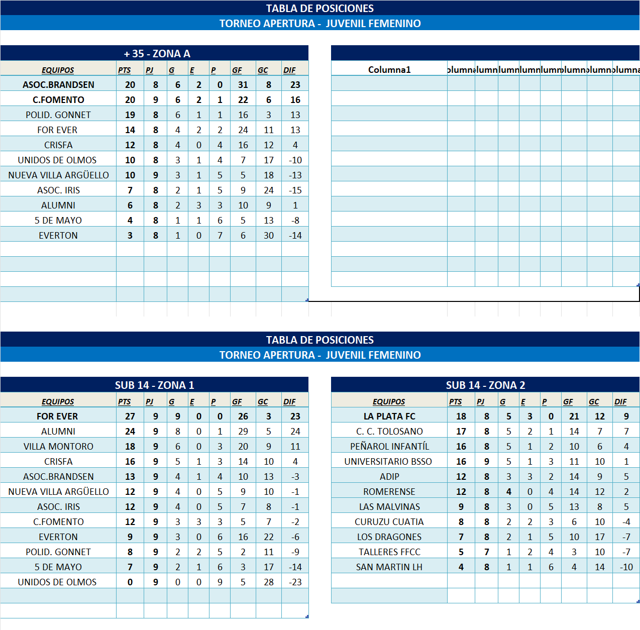 TABLAS INFANTOJUVENILES Y +35 ZONA 1 Y ZONA 2 6/2025