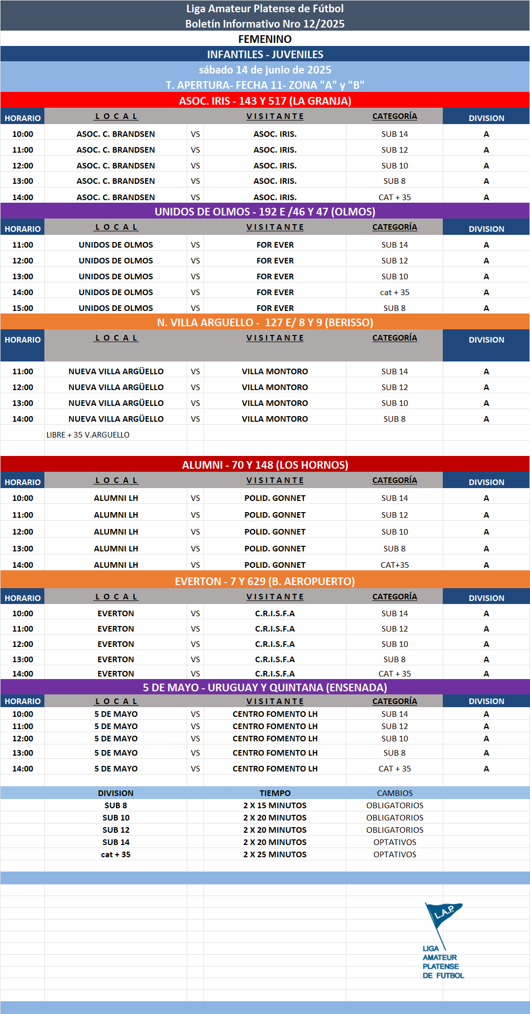 PROGRAMACIÓN NRO 12: PRIMERA A – PRIMERA B FECHA 11