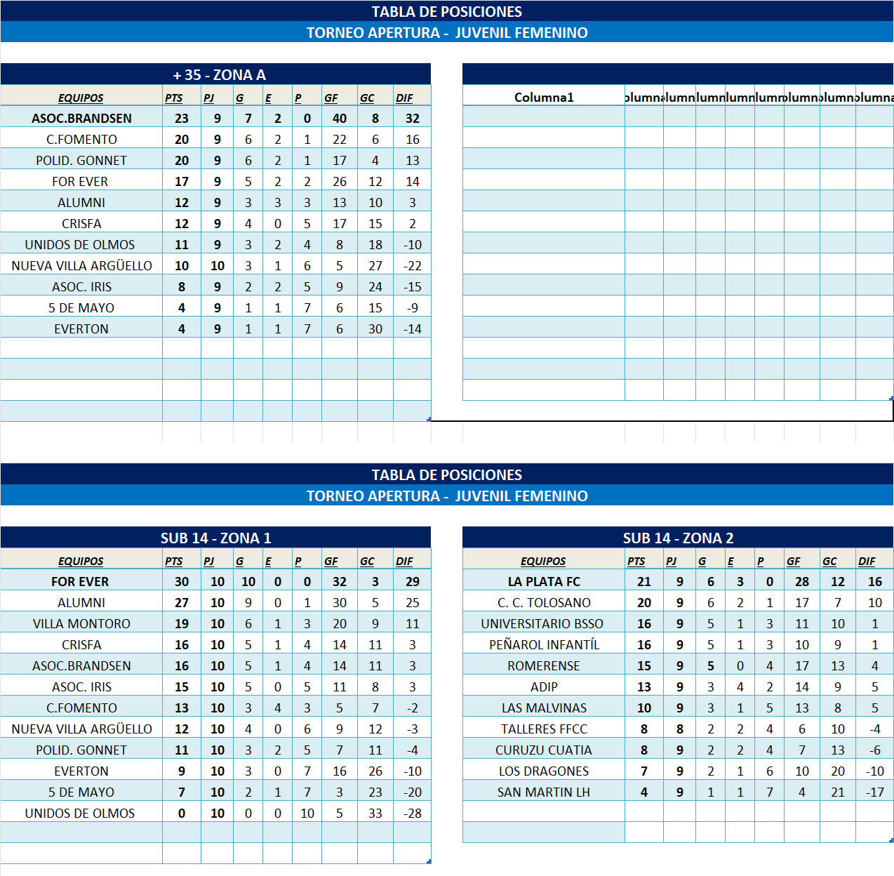 TABLAS INFANTOJUVENILES Y +35 ZONA 1 Y ZONA 2 7/2025