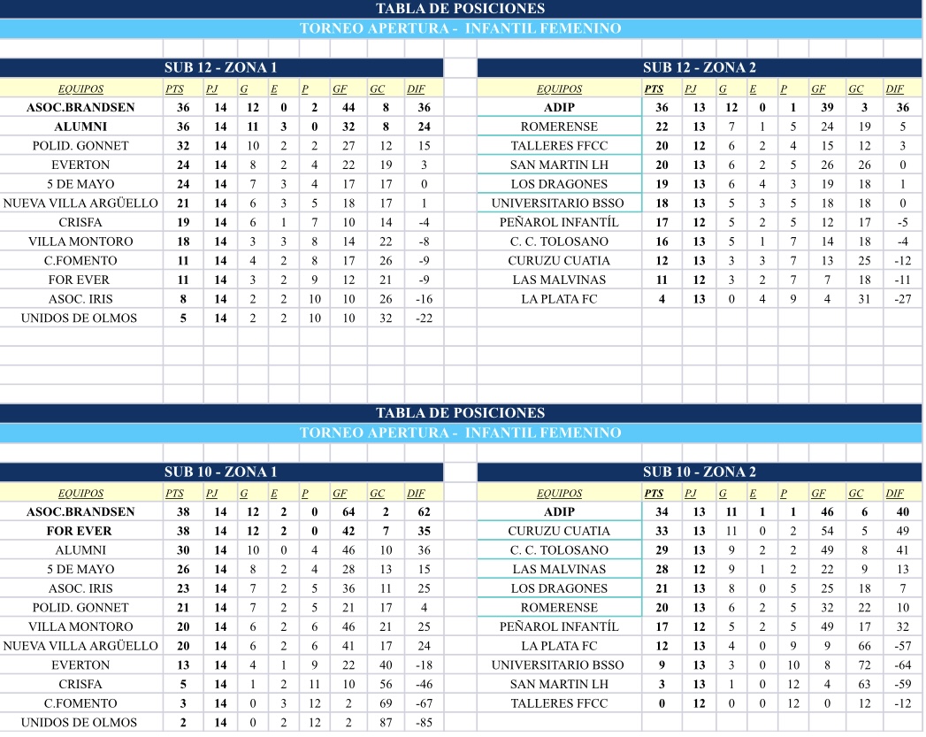 TABLAS INFANTOJUVENILES Y +35 ZONA 1 Y ZONA 2 11/2025