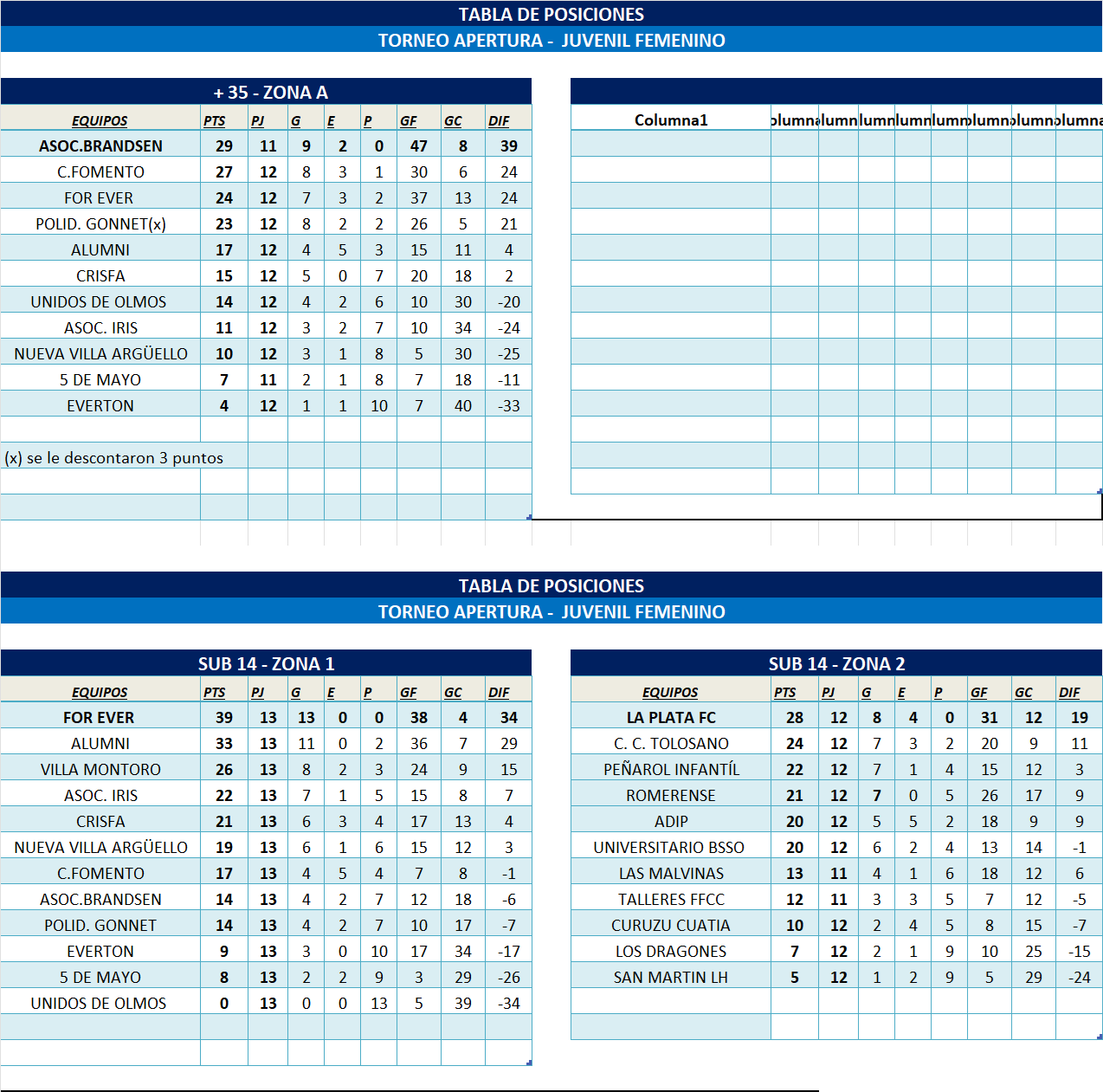 TABLAS INFANTOJUVENILES Y +35 ZONA 1 Y ZONA 2 10/2025