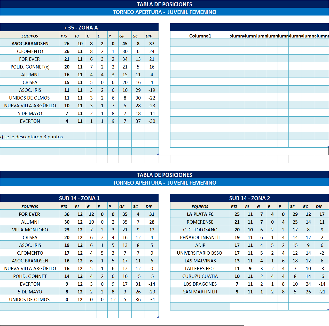 TABLAS INFANTOJUVENILES Y +35 ZONA 1 Y ZONA 2 9/2025