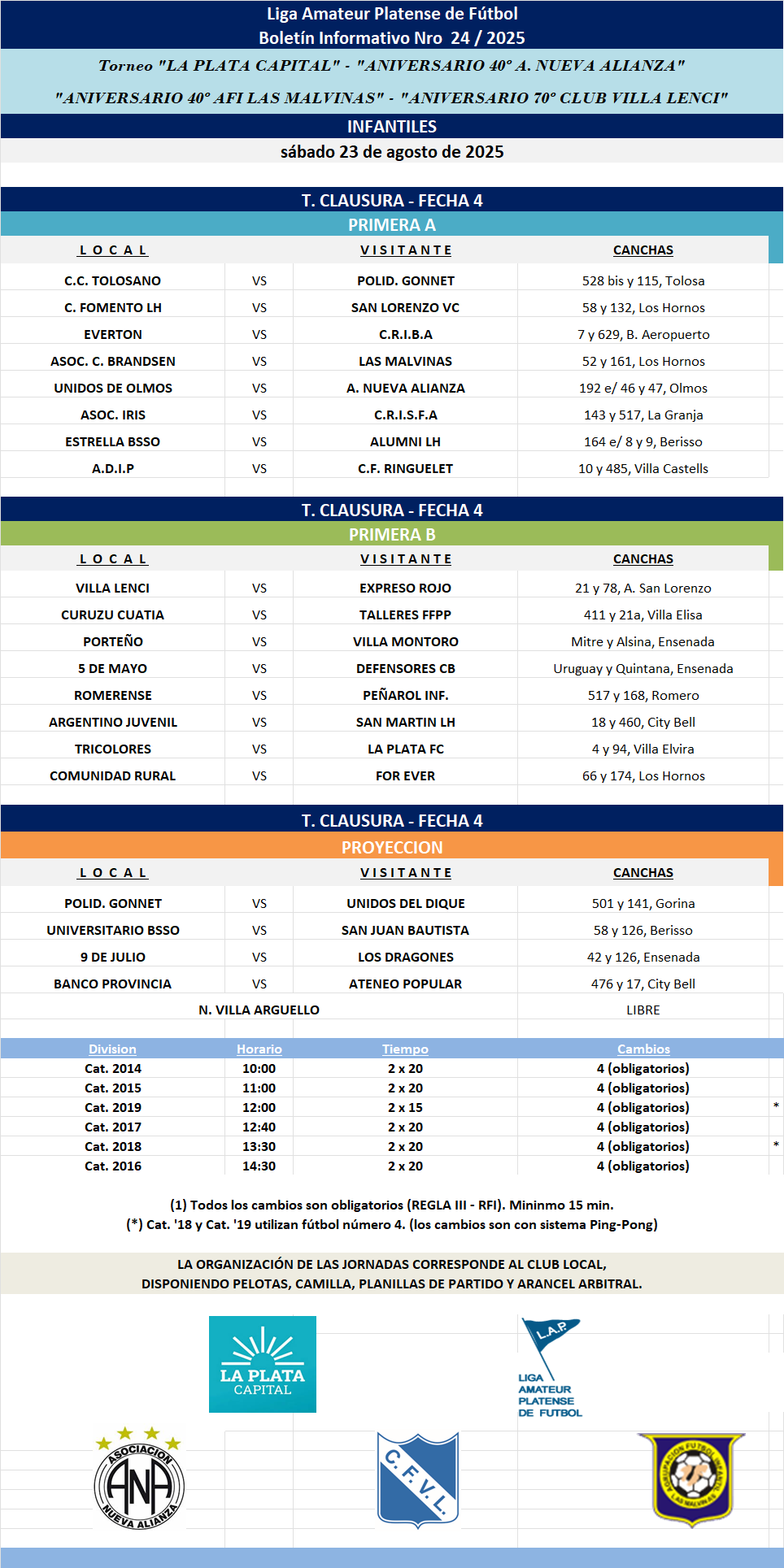 PROGRAMACIÓN NRO 24: PRIMERA A – FECHA 4 | PRIMERA B - FECHA 4 | T. PROYECCIÓN - FECHA 4